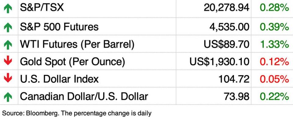 markets