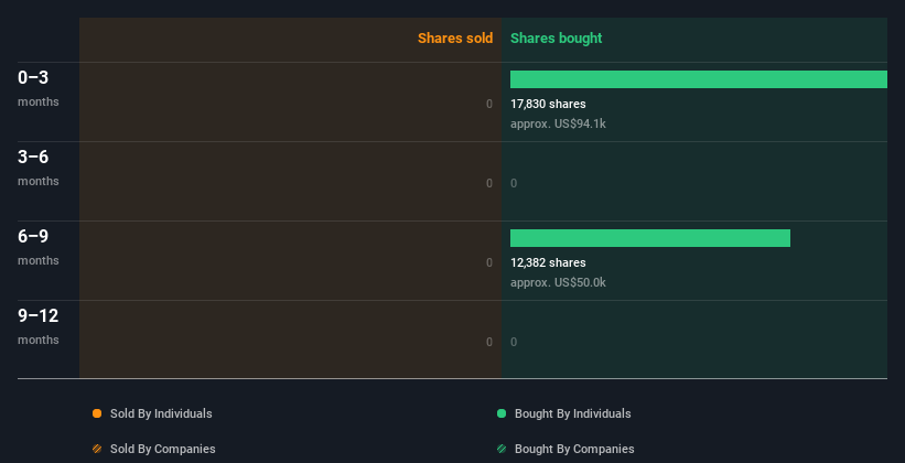 insider-trading-volume