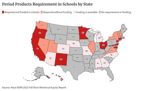 Period products requirement in schools by state