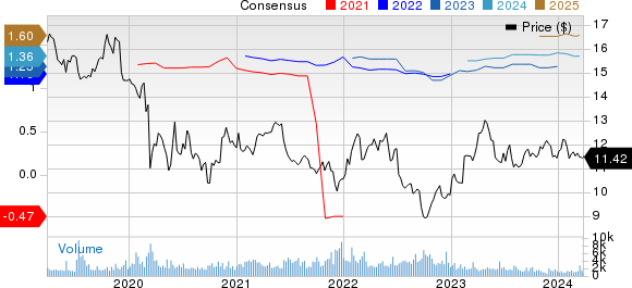 Orange Price and Consensus