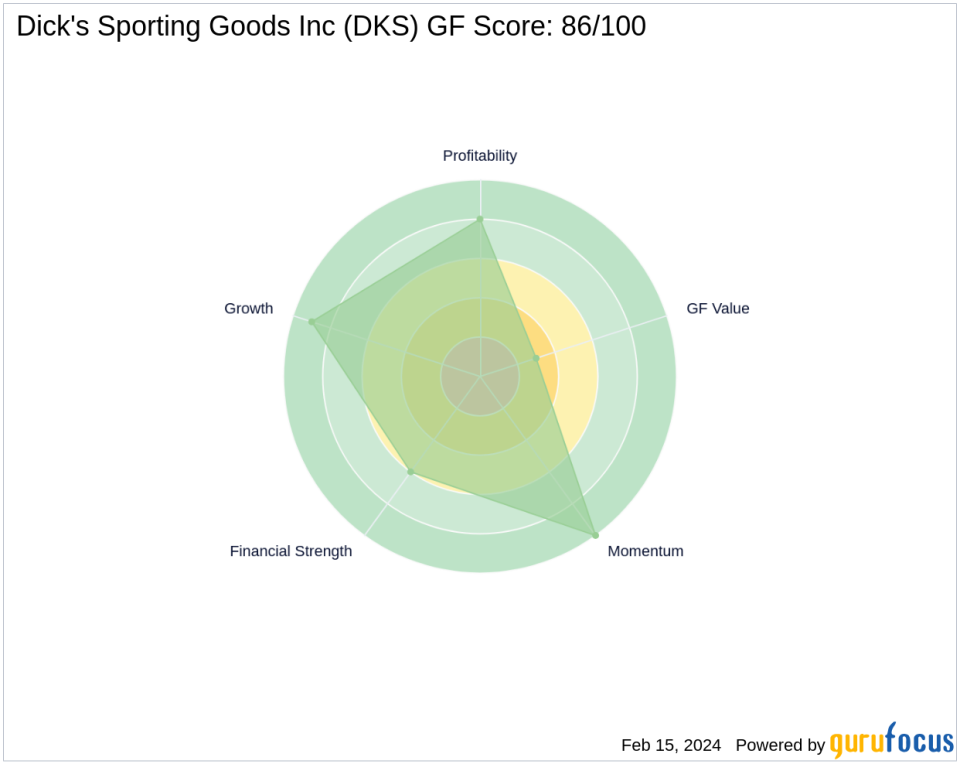 Steve Mandel's Lone Pine Capital Bolsters Position in Dick's Sporting Goods Inc