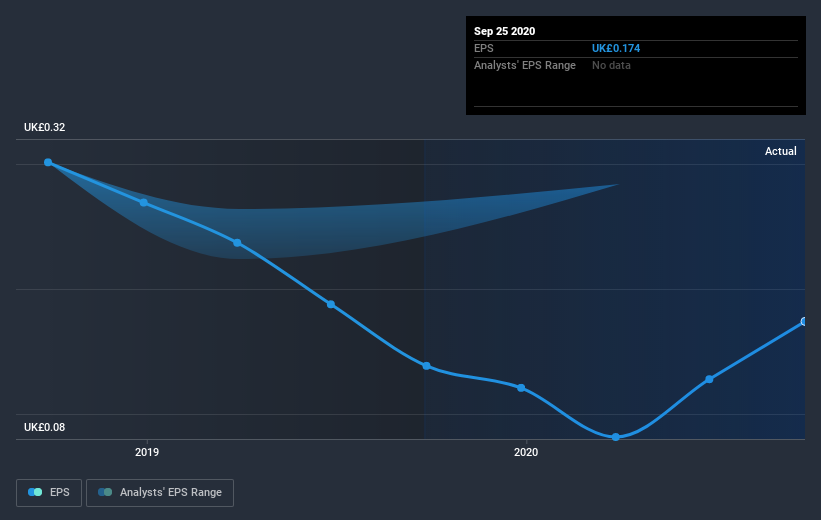 earnings-per-share-growth