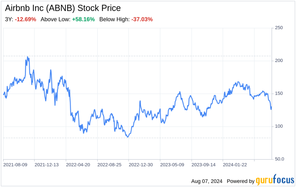 Decoding Airbnb Inc (ABNB): A Strategic SWOT Insight