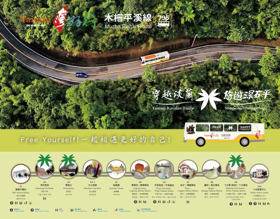 台灣好行795木柵平溪線，引領旅人到3個淡蘭轉換站與11個景點站。   圖：新北市觀旅局/提供