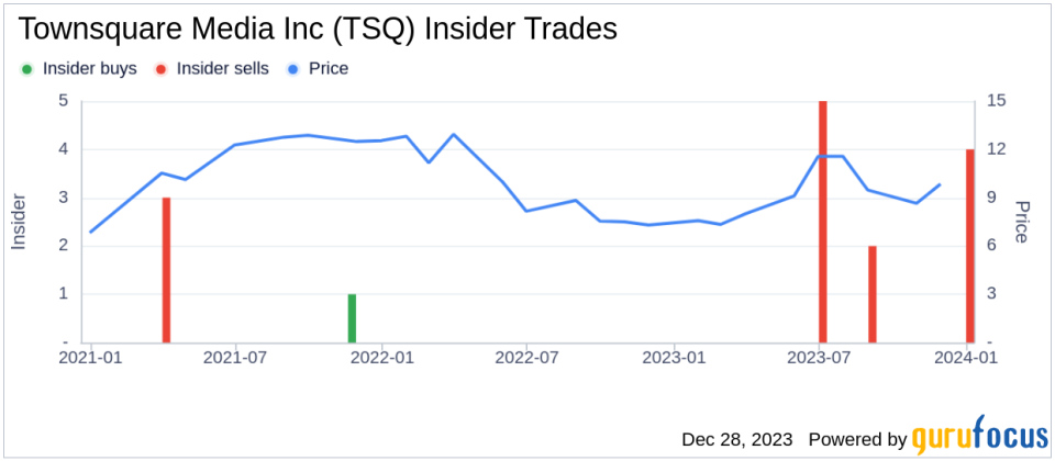 Insider Erik Hellum Sells 10,000 Shares of Townsquare Media Inc (TSQ)