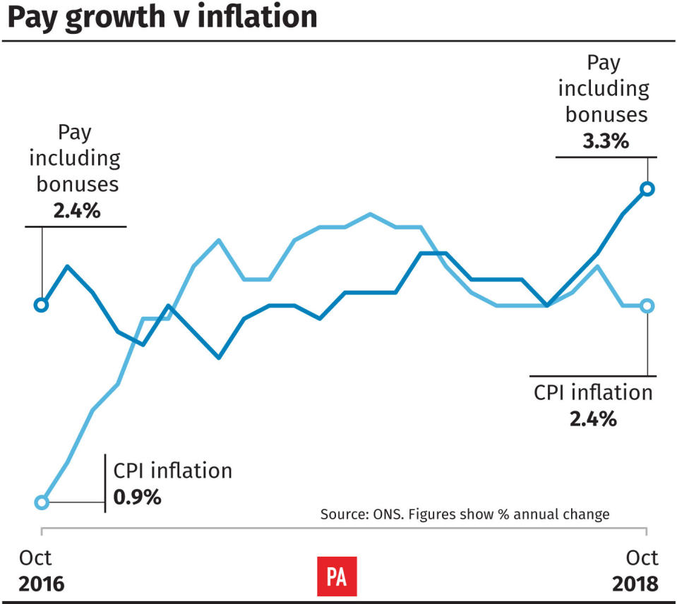 <p>Employment increased by 79,000 in the three months to October to 32.4 million, the highest since records began in 1971.</p>