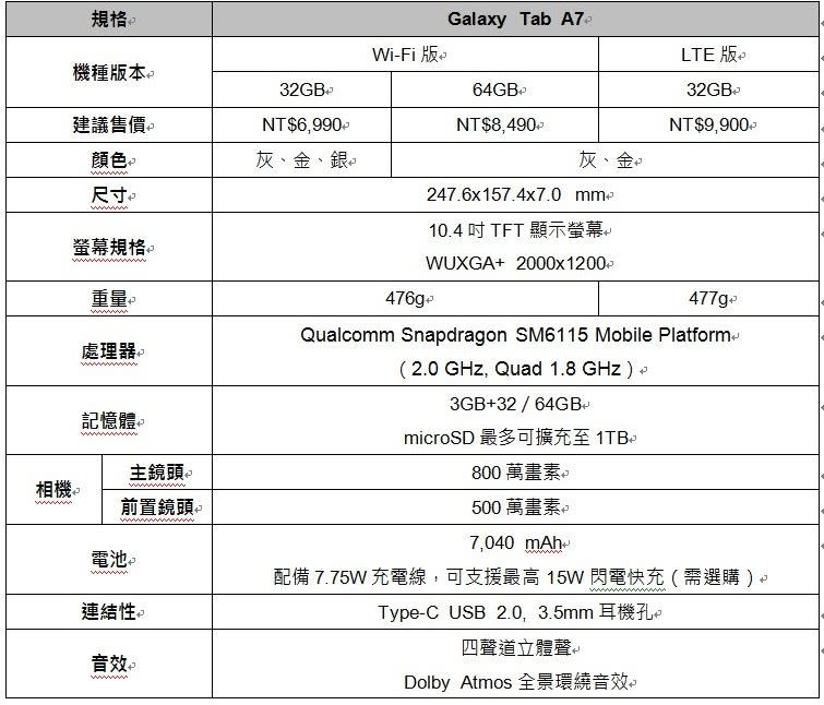 Galaxy Tab A7（圖／台灣三星提供）