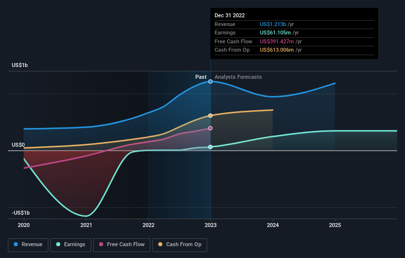 earnings-and-revenue-growth