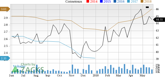 Is Archer-Daniels-Midland (ADM) a great pick from the value investor's perspective right now? Read on to know more.