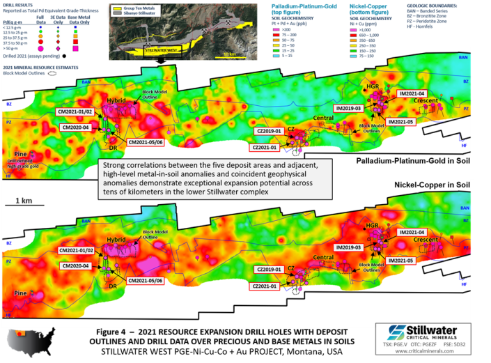 Stillwater Critical Minerals, Thursday, July 7, 2022, Press release picture