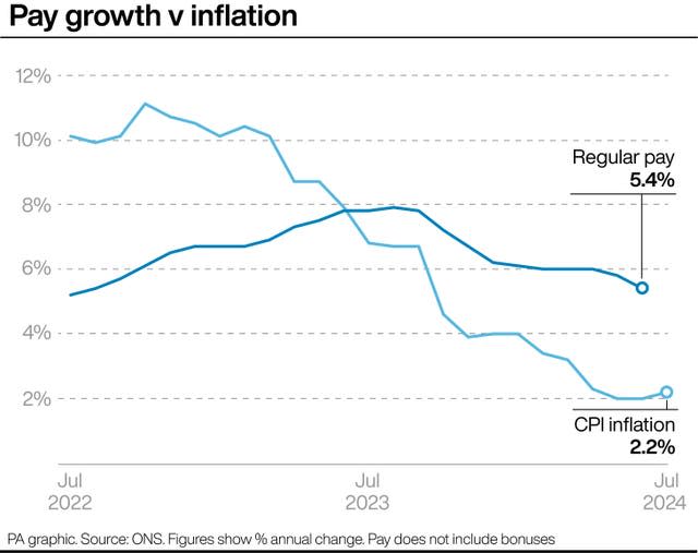 ECONOMY Inflation