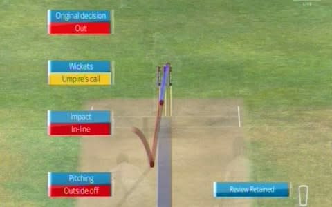 Buttler given out lbw - correctly - Credit: Sky