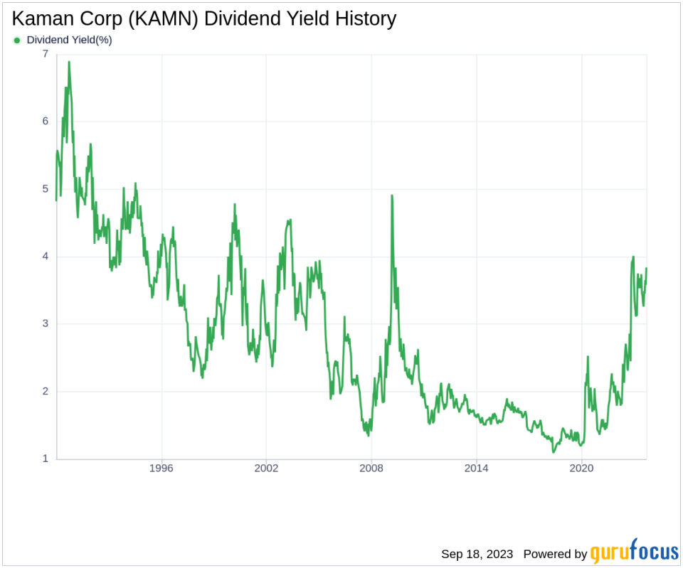 Unraveling Kaman Corp's Dividend Story: A Comprehensive Analysis