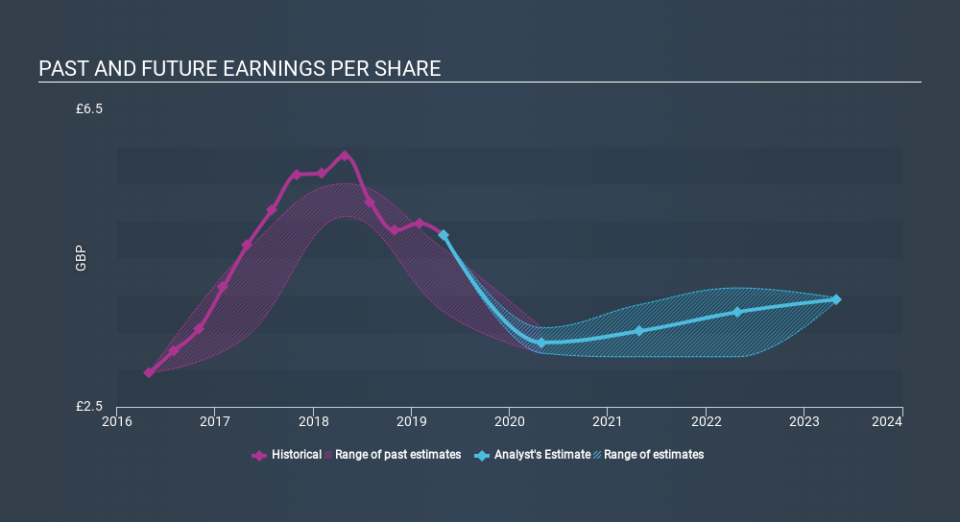 LSE:BKG Past and Future Earnings, December 2nd 2019