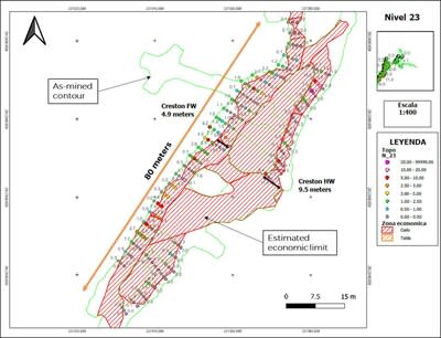 Figure 2 – Partial Level 23 map of channel samples showing 
SW extents of vein-breccia zone (CNW Group/Luca Mining Corp.)