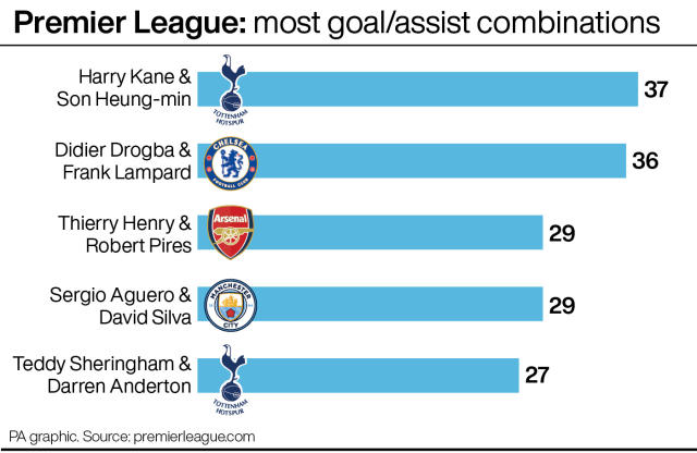 ESPN FC on X: ✓ PL top scorer: Son Heung-Min ✓ Most assists: Harry Kane ✓  Top-scoring club: Tottenham  / X