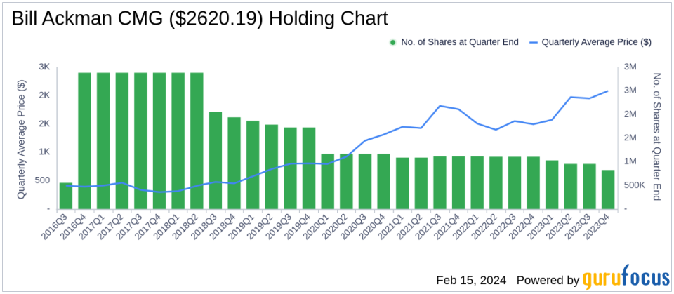 Bill Ackman's Pershing Square Cuts Lowe's Stake by Over 80%