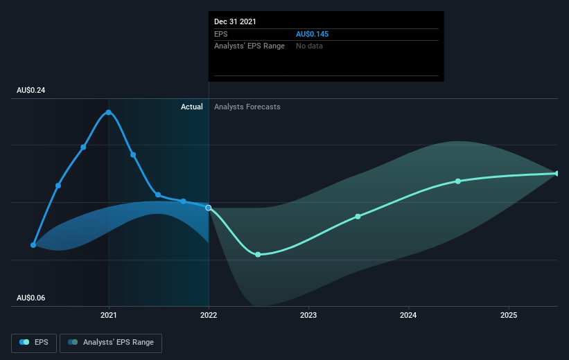 earnings-per-share-growth