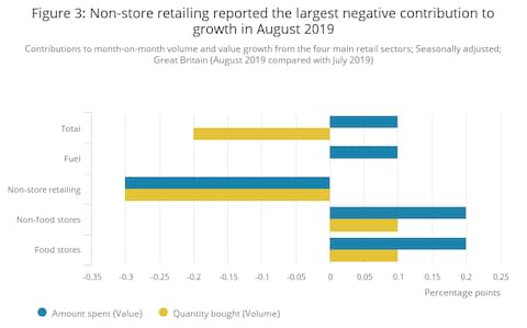 ONS - Credit: ONS