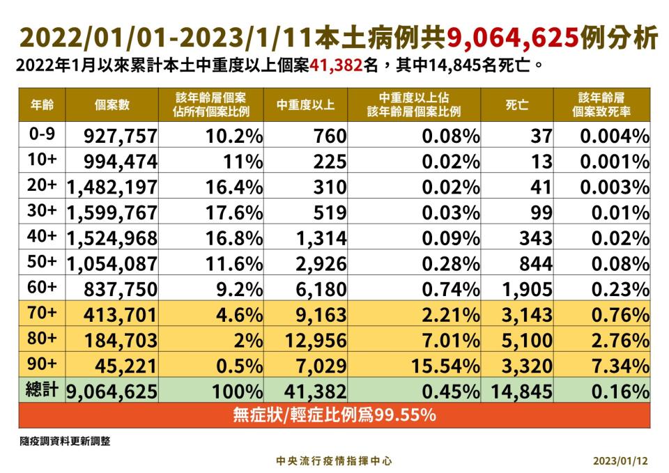 指揮中心提供