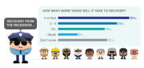 Source: Pew Research 2012 report on social and demographic trends