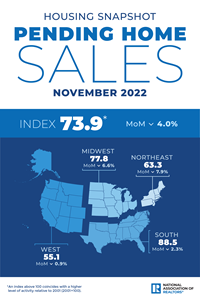 Infographic: December 2022 Pending Home Sales