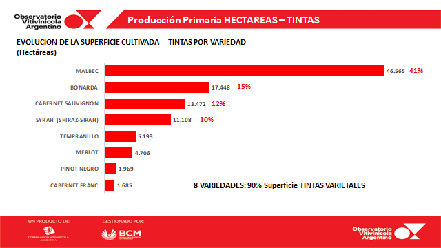 Datos Coviar 2023