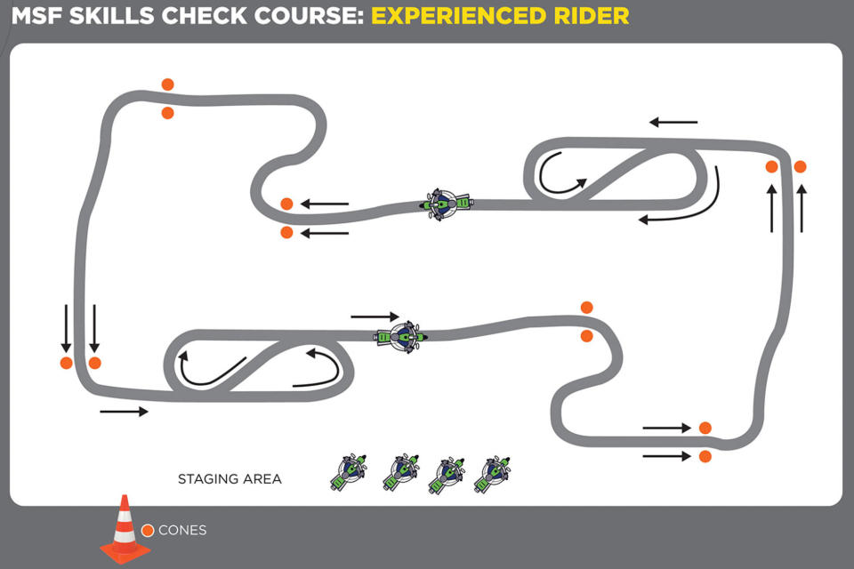 Motorcycle Safety Foundation SKILLS Check course graphic