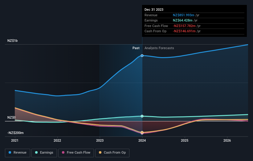 earnings-and-revenue-growth