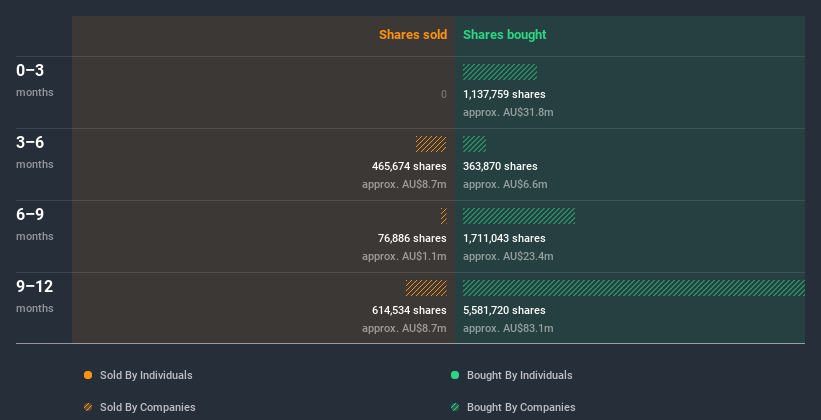 insider-trading-volume