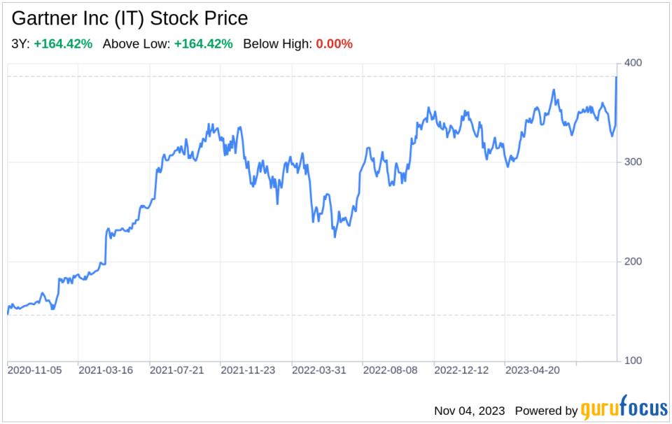 The Gartner Inc (IT) Company: A Short SWOT Analysis