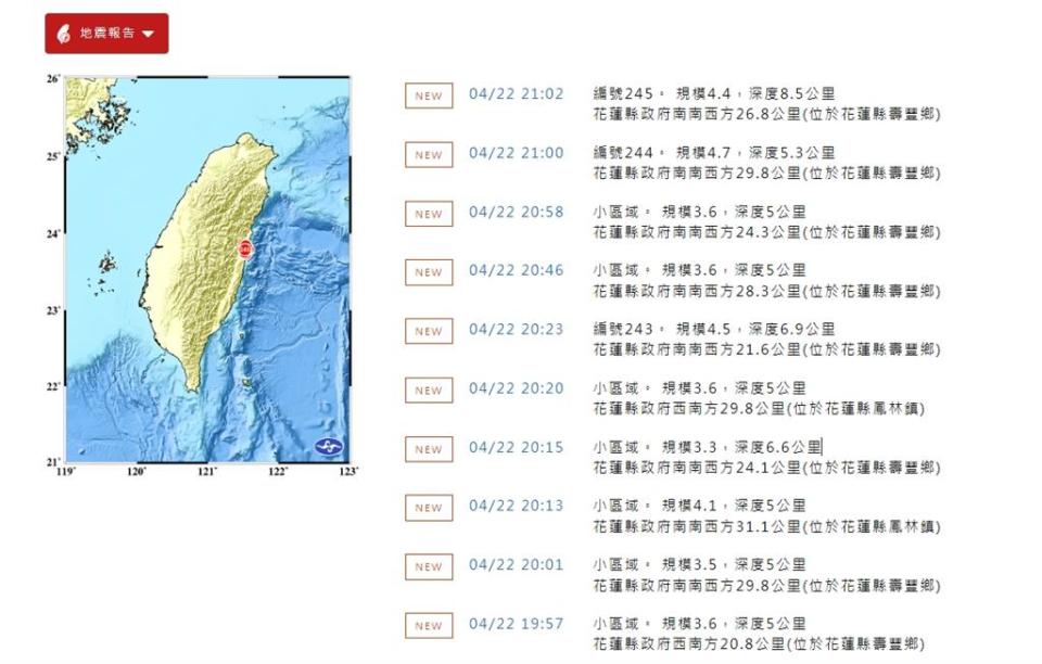 週一傍晚全台連32震！「12秒內連2震」最密集　氣象署曝餘震變化