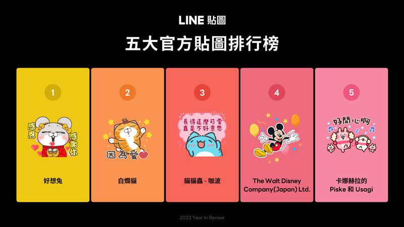  LINE公布台灣用戶年度最愛貼圖榜單。（圖／LINE提供）