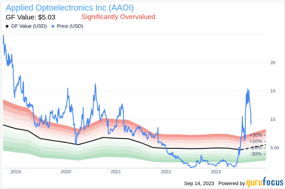 Insider Buying: Applied Optoelectronics Inc CEO Chih-hsiang Lin Acquires 15,000 Shares