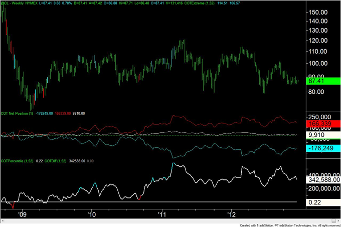 Forex_Analysis_Australian_Dollar_COT_Positioning_Registers_a_Record_body_crude.png, Forex Analysis: Australian Dollar COT Positioning Registers a Record