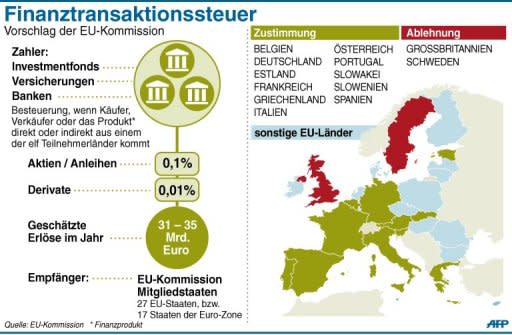 EU-Kommission legt am Donnerstag Details vor zur Umsetzung der Finanztransaktionssteuer in Deutschland und zehn anderen Ländern