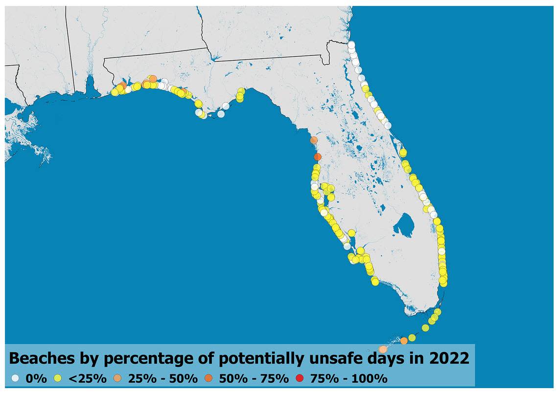A map of Florida showing beaches by percentage of potentially unsafe days. Environment America