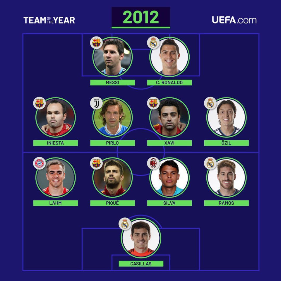 Das UEFA-Team des Jahres 2012