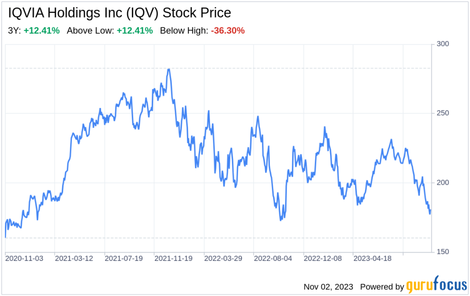 The IQVIA Holdings Inc (IQV) Company: A Short SWOT Analysis