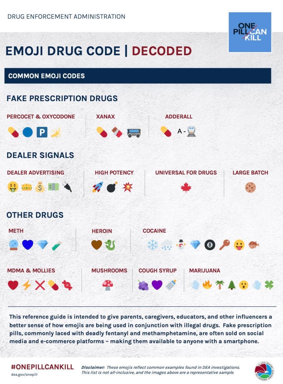 A graphic from DEA.gov site shows how people, especially young people, are purchasing and selling counterfeit prescription drugs. Jason Schumacher is assistant special agent in charge of the DEA Cincinnati district office said the days of doing drug transition under the cover of darkness is over. ItÕs all social media he said. He said throughout the country, including Cincinnati, the amount of confiscated counterfeit prescription drugs is rapidly rising and itÕs contributing to the increase in overdose deaths. Friday, April 8, 2022