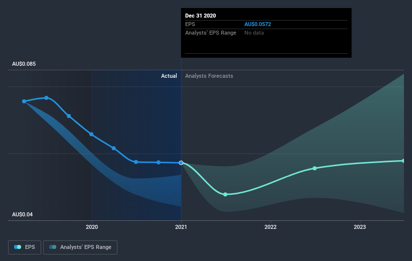 earnings-per-share-growth