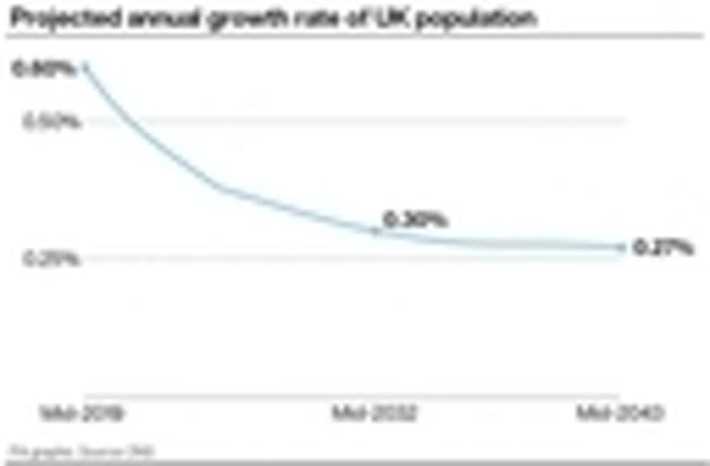 POLITICS Population