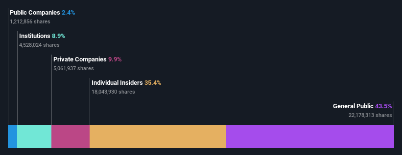 ownership-breakdown