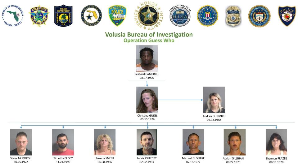 A drug trafficking ring run by a former state correctional officer has been dismantled, the Volusia Sheriff’s Office said Tuesday.