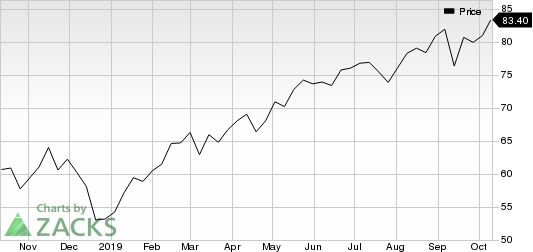 InterXion Holding N.V. Price