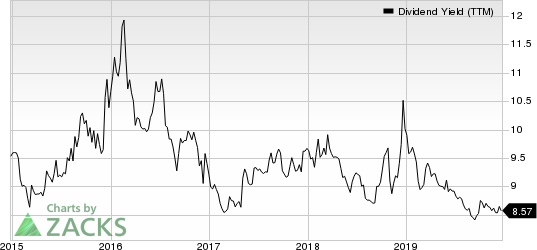 Ares Capital Corporation Dividend Yield (TTM)