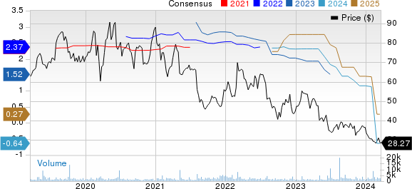 Mercury Systems Inc Price and Consensus