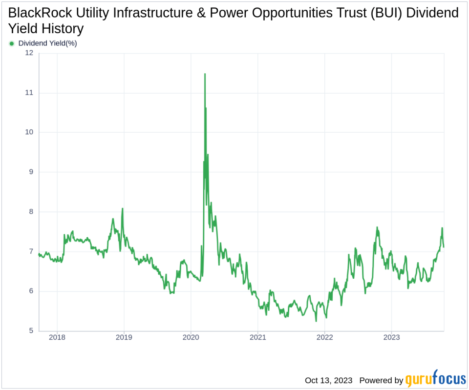 BlackRock Utility Infrastructure & Power Opportunities Trust's Dividend Analysis