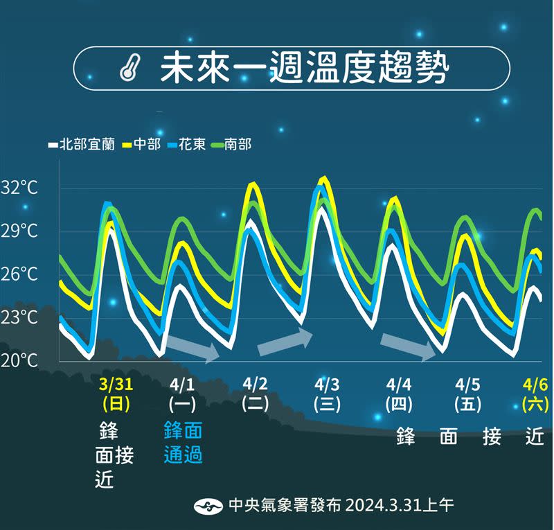 氣象署表示，清明時節雨紛紛，天氣不穩定。（圖／中央氣象署）