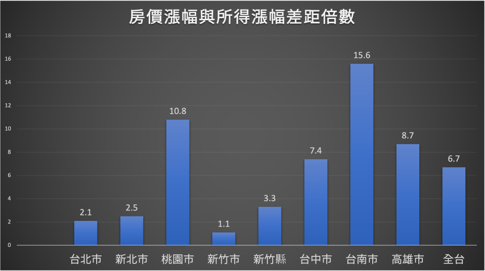 商益 / 湯皓茹製圖